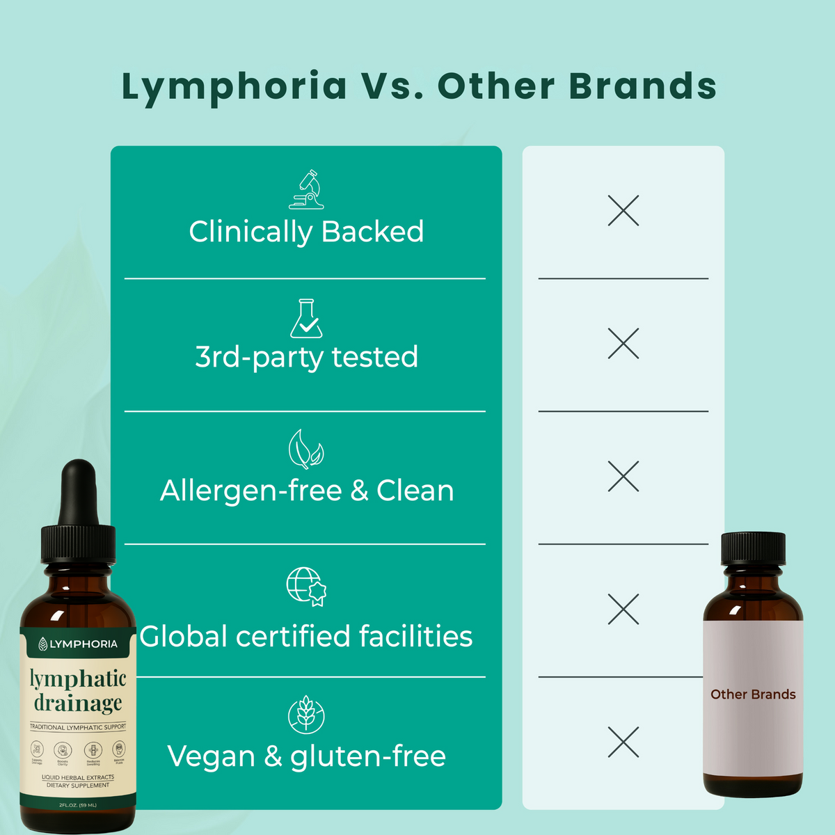 Pureslimlab Lymphatic Drainage Drops