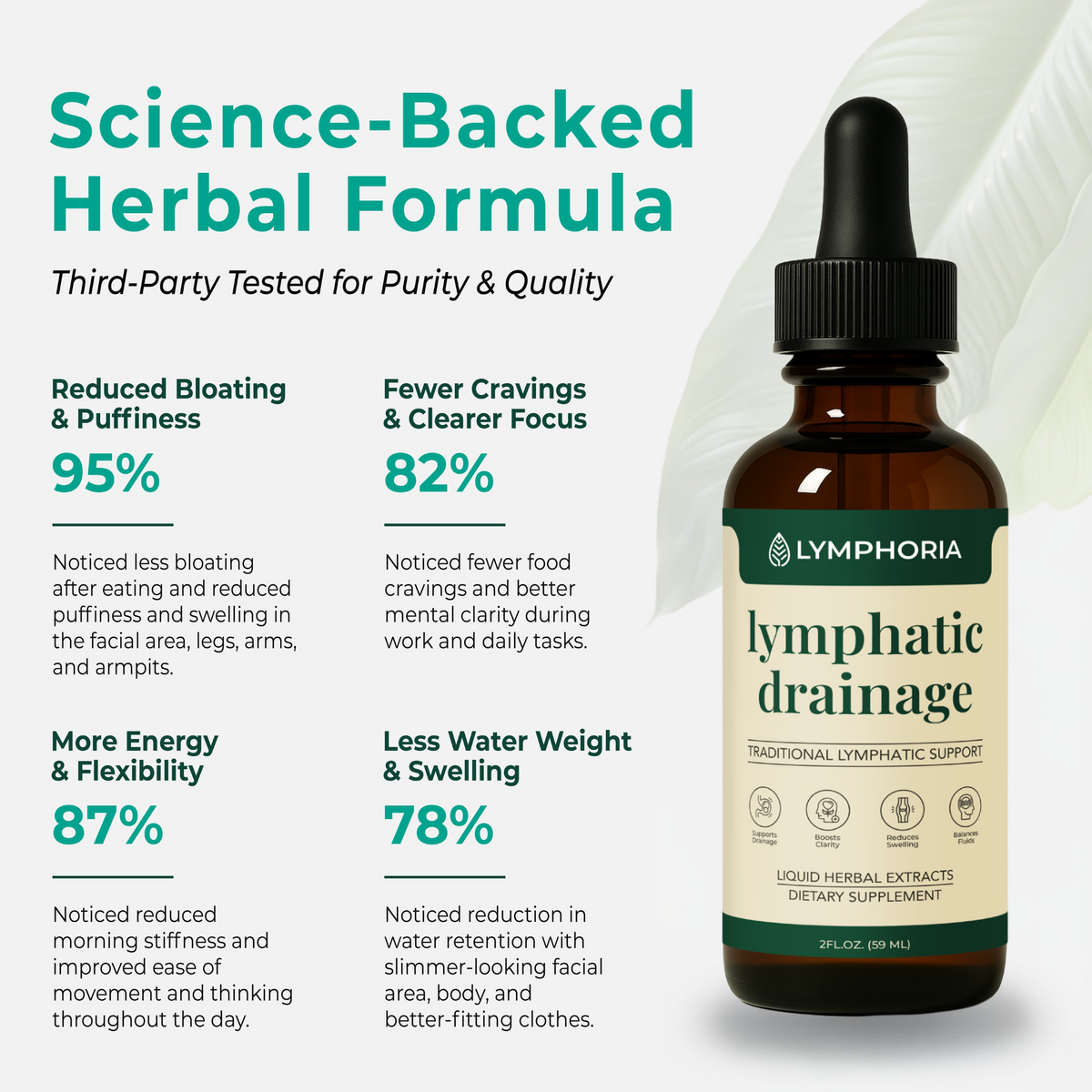 Pureslimlab Lymphatic Drainage Drops