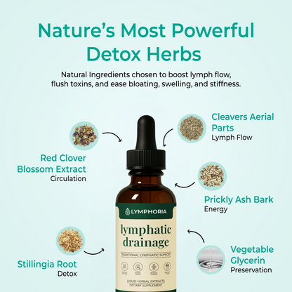 Pureslimlab Lymphatic Drainage Drops